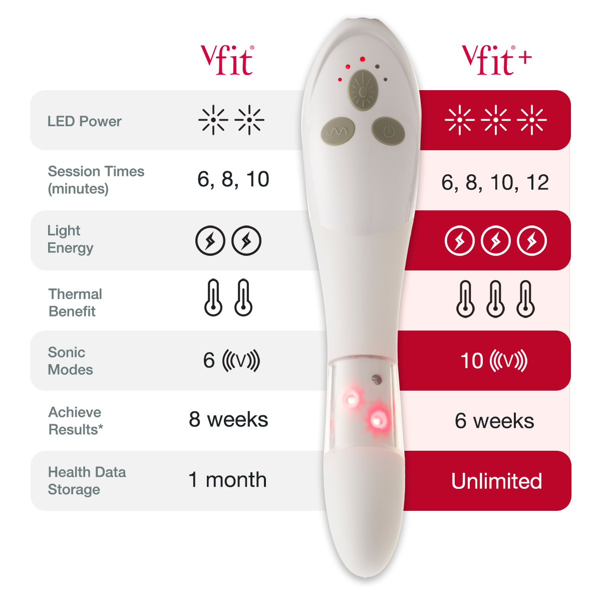 Joylux vSculpt/ vfit (newer version)